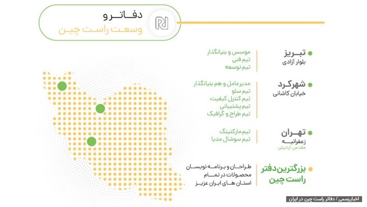 راست چین همراه شما 10 ساله شد