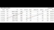 قیمت آیفون 7 در گمرک 2
