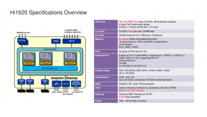 پردازنده ۲۴ هستهای Kunpeng هوآوی از Core i9-9900K اینتل سریعتر است پردازنده ۲۴ هستهای Kunpeng هوآوی از Core i9-9900K اینتل سریعتر است