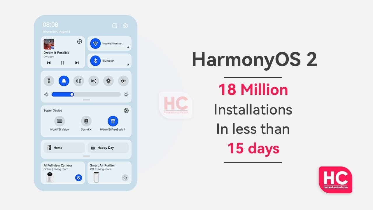 نصب سیستم عامل هارمونی روی 18 میلیون دستگاه در کمتر از ۱۵ روز