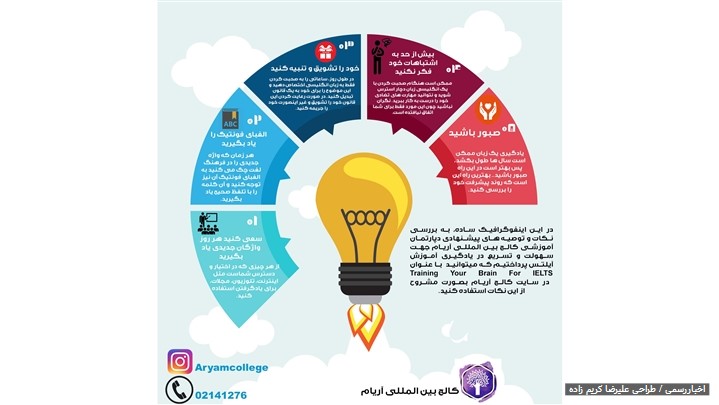 توصیه های دپارتمان آموزشی کالج آریام برای سهولت در آموزش آیلتس توصیه های دپارتمان آموزشی کالج آریام برای سهولت در آموزش آیلتس