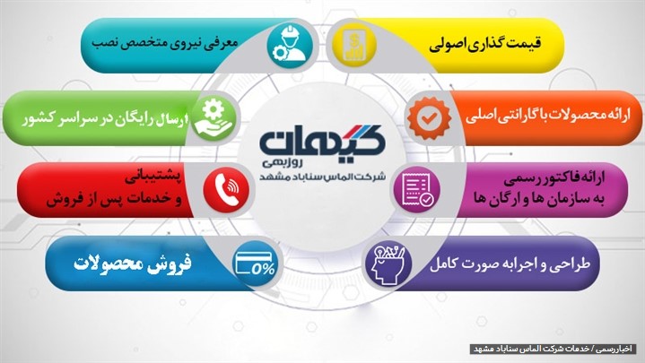ارتقا و بهینه سازی سایت کیهان کو ارتقا و بهینه سازی سایت کیهان کو