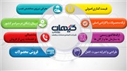ارتقا و بهینه سازی سایت کیهان کو