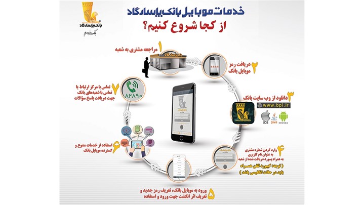 دانلود برنامه بانک پاسارگاد امضای ملت و رمزبان ملی آیفون