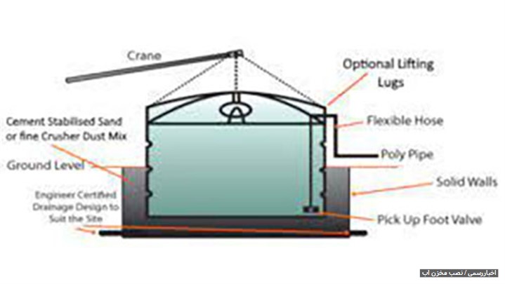 راهنمای نصب مخزن آب+7 نکته مهم که در نصب مخزن باید رعایت کنید