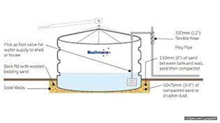 راهنمای نصب مخزن آب+7 نکته مهم که در نصب مخزن باید رعایت کنید