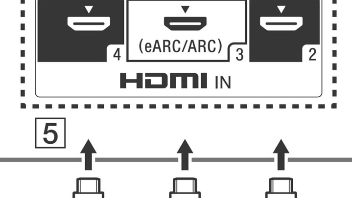 نحوه اتصال تلویزیون به سینمای خانگی