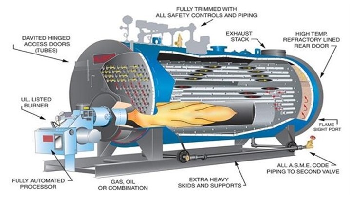 دیگ بخار - فروش دیگ بخار با قیمت کارخانه