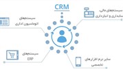 ‫یکپارچگی نرم افزار CRM و سایر نرم افزارهای سازمانی