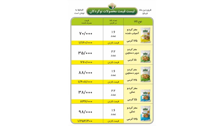 مغز گردوی نمکی بسته بندی شده توسط نوگردکان به بازار عرضه شد