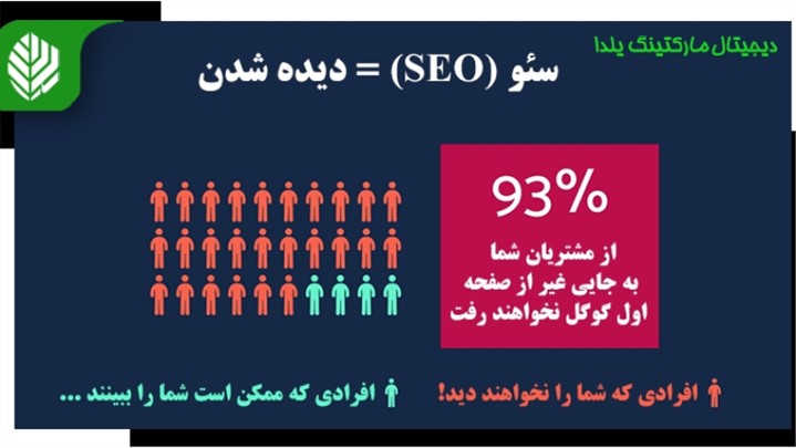 سئو حرفه ای در اصفهان سئو حرفه ای در اصفهان