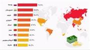 بیشترین نابرابری توزیع ثروت در کدام کشورهاست 1