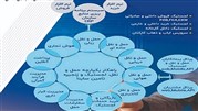 استقرار راهکار یکپارچه حمل و نقل، لجستیک ساینا در شرکت سهامی ذوب آهن اصفهان