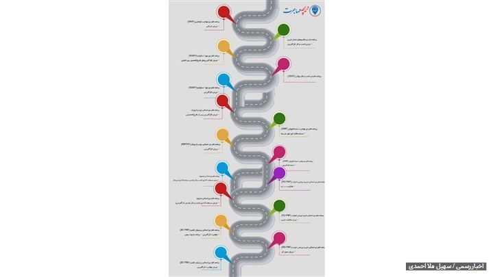 دریچه مهاجرت (وکیل رسمی مهاجرت به کانادا از طریق خرید کسب و کار)