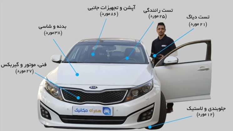 همراه مکانیک، شرکت تخصصی خدمات خودرو در ایران را بشناسید