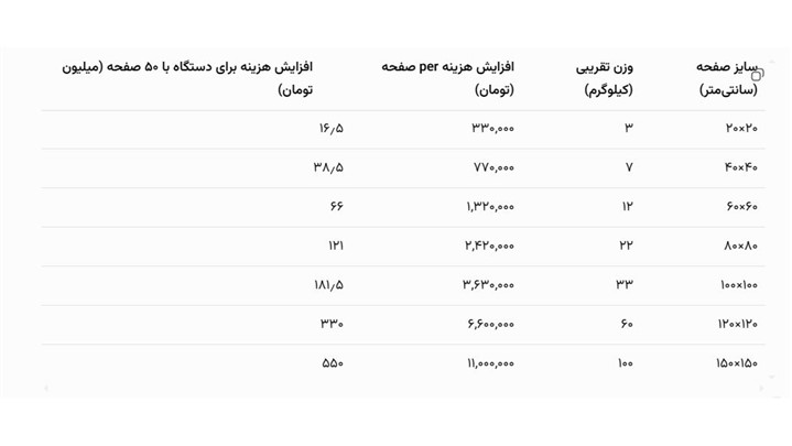 تحلیل افزایش قیمت صفحات فیلتر پرس پلی‌ پروپیلن وتاثیر آن بر صنعت فیلتراسیون