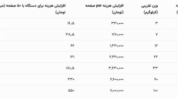 تحلیل افزایش قیمت صفحات فیلتر پرس پلی‌ پروپیلن وتاثیر آن بر صنعت فیلتراسیون