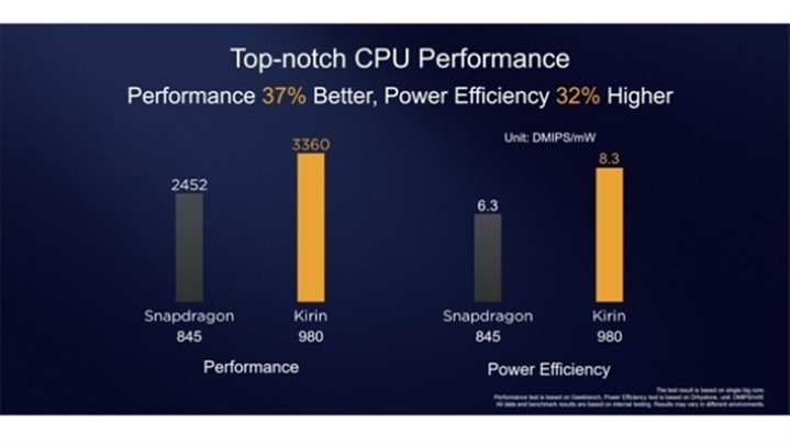 تراشه ۷ نانومتری یا ۱۰ نانومتری مسئله این است