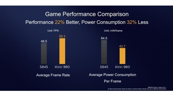 تراشه ۷ نانومتری یا ۱۰ نانومتری مسئله این است