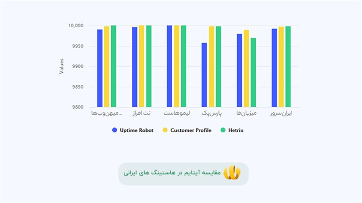 ۵ تجربه منحصر به فرد در مدیریت وب‌سایت با خدمات هاستینگ در لیمو هاست!