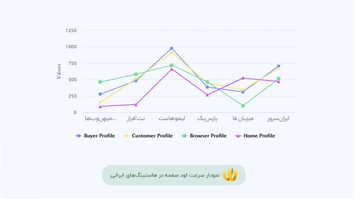 ۵ تجربه منحصر به فرد در مدیریت وب‌سایت با خدمات هاستینگ در لیمو هاست!