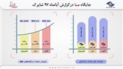 پائیز پر رونق درگاه‌های پرداخت