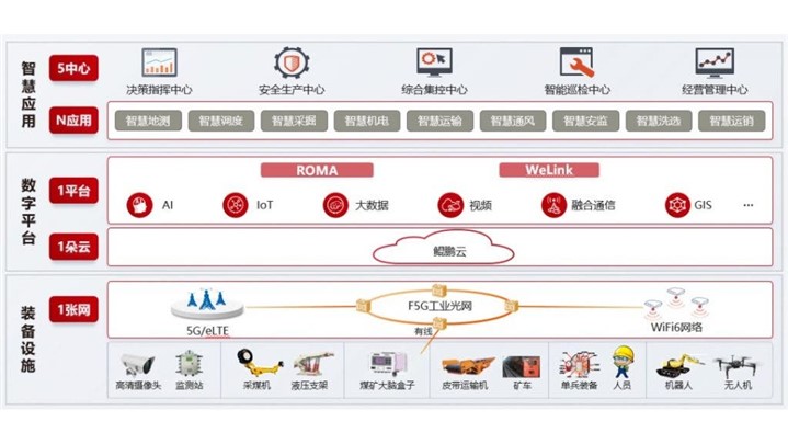راهکار نوین هوآوی برای هوشمندسازی معادن