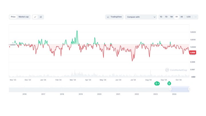 آیا تتر (USDT) توسط ذخایر دلاری کافی پشتیبانی می‌شود؟