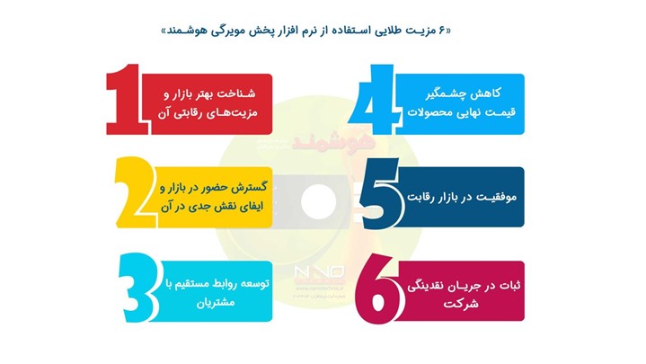 منظور از پخش مویرگی چیست و بهترین نرم افزار پخش مویرگی کدام است؟ منظور از پخش مویرگی چیست و بهترین نرم افزار پخش مویرگی کدام است؟
