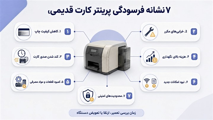  ۷ نشانه که نشان می‌دهد سیستم صدور کارت سازمان شما قدیمی شده است