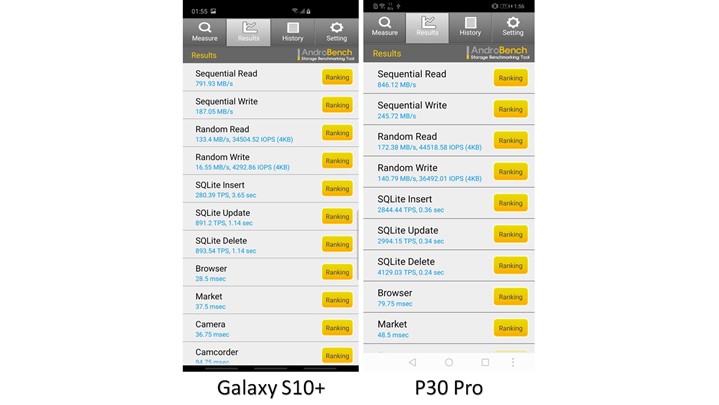 چرا حافظه‌ی گوشی Huawei P30 Pro نسبت به رقبا سریع‌تر است