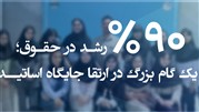 افزایش ۹۰ درصدی حقوق اساتید سفیر