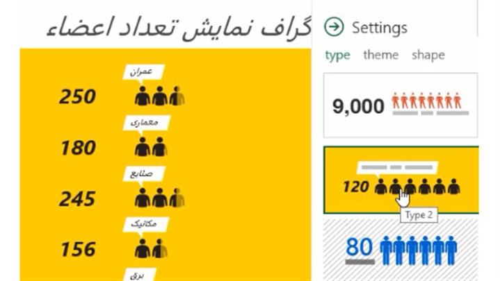 چگونه یک گراف برای نمایش تعداد اعضاء یا نفرات در اکسل ایجاد کنیم؟ چگونه یک گراف برای نمایش تعداد اعضاء یا نفرات در اکسل ایجاد کنیم؟