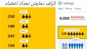 چگونه یک گراف برای نمایش تعداد اعضاء یا نفرات در اکسل ایجاد کنیم؟