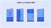 بهترین مارک یخچال در سال 97 و نکاتی که قبل از خرید یخچال باید در نظر بگیرید