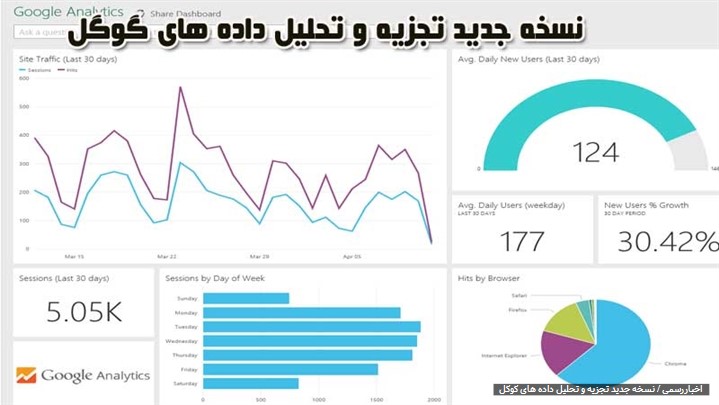 نسخه جدید تجزیه و تحلیل داده های گوگل | GA4 نسخه جدید تجزیه و تحلیل داده های گوگل | GA4