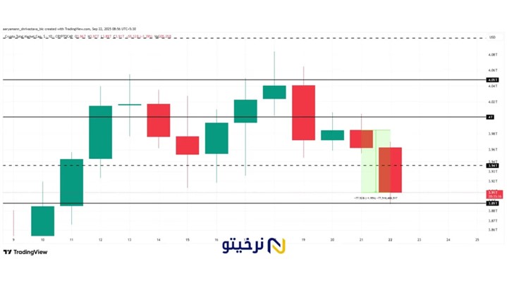 چرا بازار ارز دیجیتال امروز ریزش کرد؟
