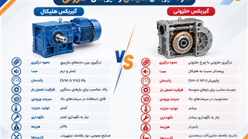 گیربکس هلیکال یا حلزونی، کدام را انتخاب کنیم؟