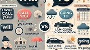 آموزش گرامر will و going to: راهنمای کامل برای صحبت درباره آینده