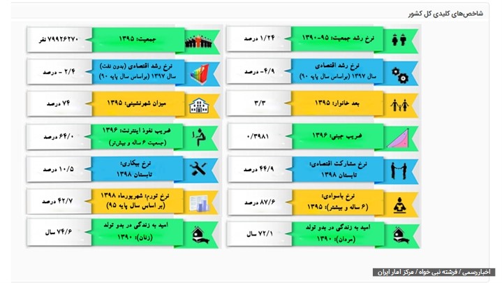 سرمایه گذاری سرمایه گذاری