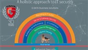 ساختار IT سازمان را با نسخه ۱۴ محصولات تحت شبکه GDATA حفاظت کنید