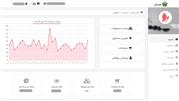 قالب پنل مدیریت کسب و کارهای همبازار به‌روزرسانی شد