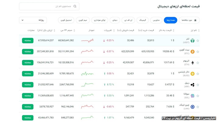 آیا قیمت اتریوم از بیت کوین پیشی می‌گیرد؟
