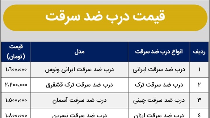 آوین درب؛ نسل جدید درب های ضد سرقت با کیفیت و ارزان قیمت!