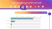 اینفوگرافیک استفادۀ کاربران ایرانی از اینستاگرام