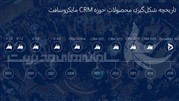 ‫داینامیک CRM: از آغاز تا اکنون