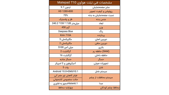 فروش ویژه تبلت هوآوی Matepad T10 آغاز شد