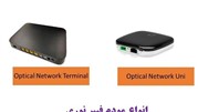 همه‌چیز در رابطه با مودم فیبر نوری