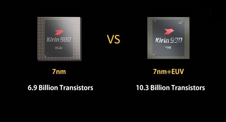 Kirin 990 هوآوی، نسل جدید پردازنده‌های موبایل