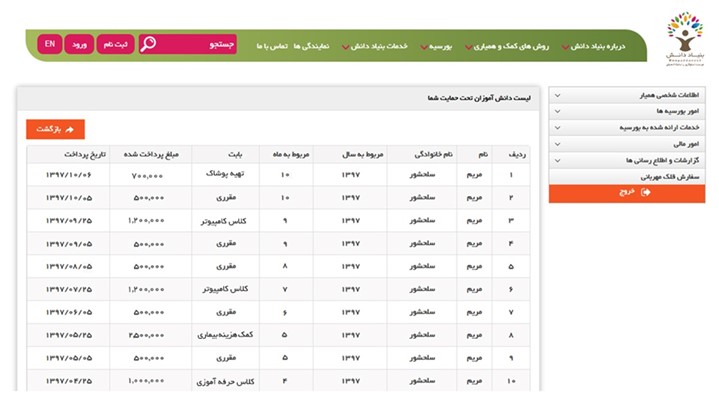  ارائه آنلاین گزارش مالی «بنیاد دانش» به خیرین 